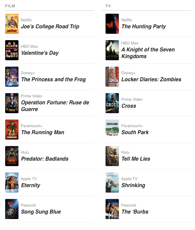 What everybody's watching